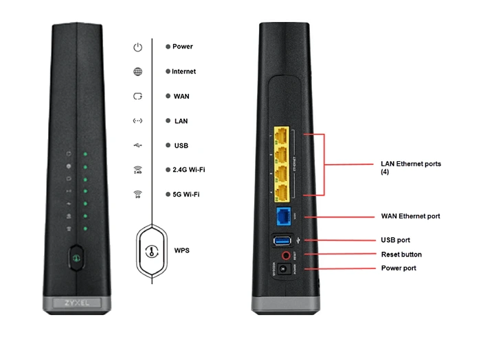 Manual Reboot CenturyLink Modem